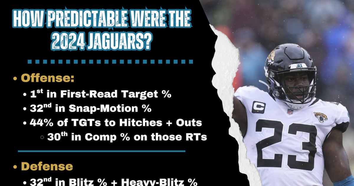 The 2025 Jaguars will be anything but predictable – Action News Jax