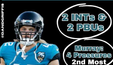 Jaguars’ safety position a pleasant surprise to start 2025 season – Action News Jax