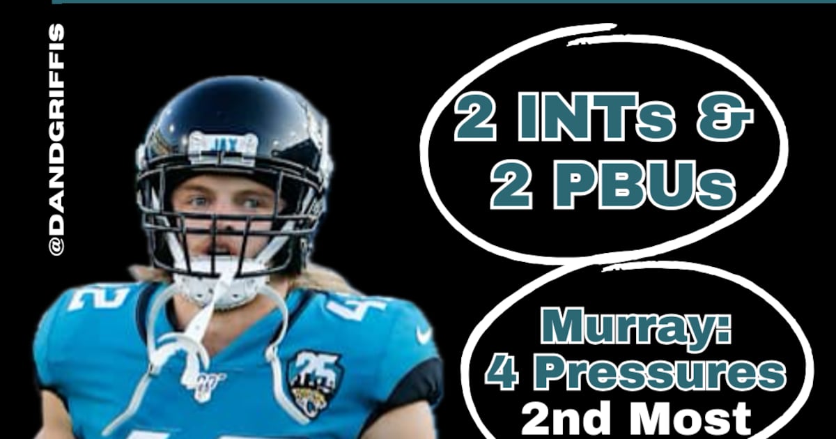 Jaguars’ safety position a pleasant surprise to start 2025 season – Action News Jax