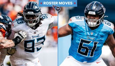Titans Add T John Ojukwu to 53-Man Roster, Place NT T’Vondre Sweat on Injured Reserve