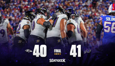 Ravens Lose Heartbreaker in Buffalo