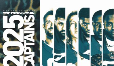 Trevor Lawrence and five others named Jaguars captains