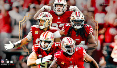 Five 49ers Land on NFL Network’s ‘Top 100 Players of 2025’ List