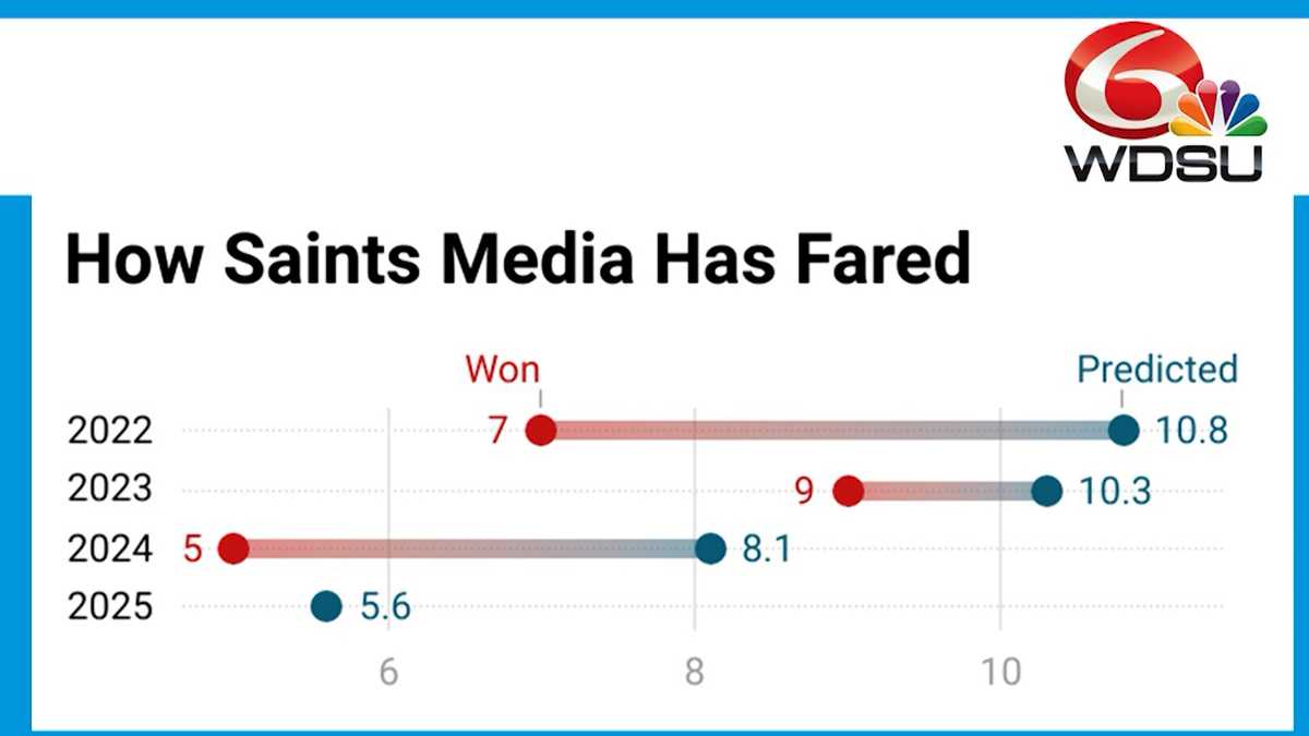 Jeff Asher on NFL predictions, Saints exceed low expectations?