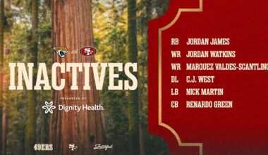 Jennings, Pearsall Active vs. Jaguars; Inactives for Week 4 #JAXvsSF