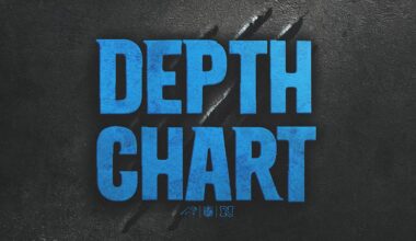 Panthers release first regular season depth chart of 2025