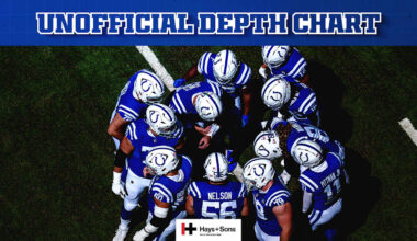 Colts release unofficial depth chart for Week 2 game vs. Denver Broncos - Colts.com