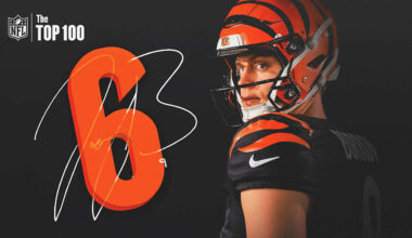 Joe Burrow Slots in at No. 6 on NFL Top 100 List