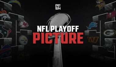 2025 NFL Playoff Picture and Bracket: Colts Get a Statement Win, While Jaguars Lose 2nd in a Row