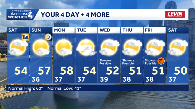 football weather kind of weekend for western pa