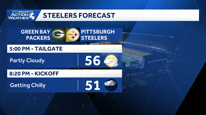 football weather kind of weekend for western pa