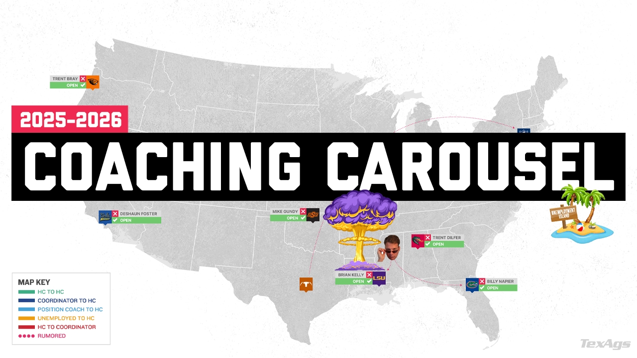 The 2025-2026 College Football Coaching Carousel