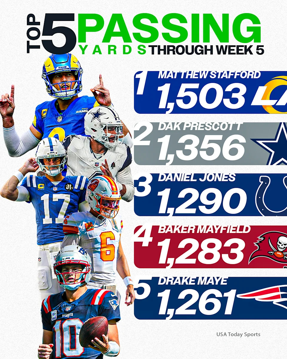 NFL Week 6 passing leaders
