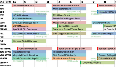 Top-25 and Big 12 college football schedule, TV