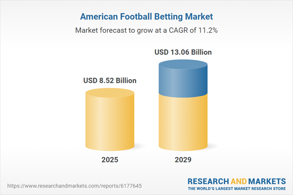 American Football Betting Market Report 2025, with Profiles of ESPN, Caesers Entertainment, Entain, Fanatics Sports Betting, Betfred and Other Major and Innovative Companies