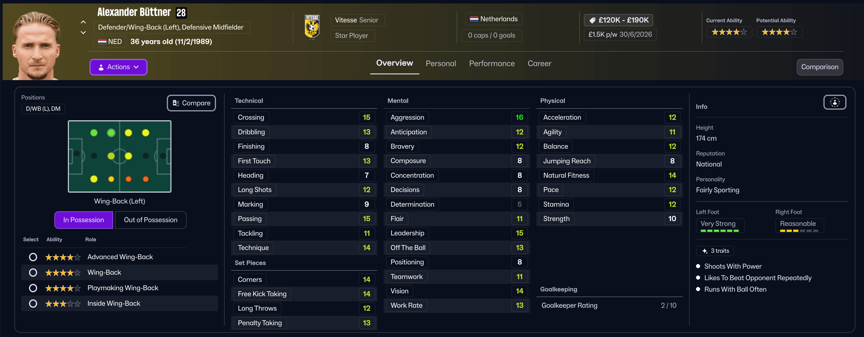 FM26 Buttner stats