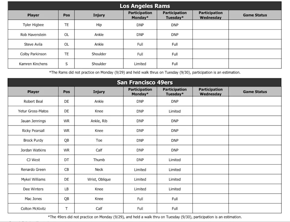 Tuesday injury report
