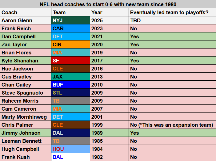 aaron-glenn-nfl-head-coaches-start-06