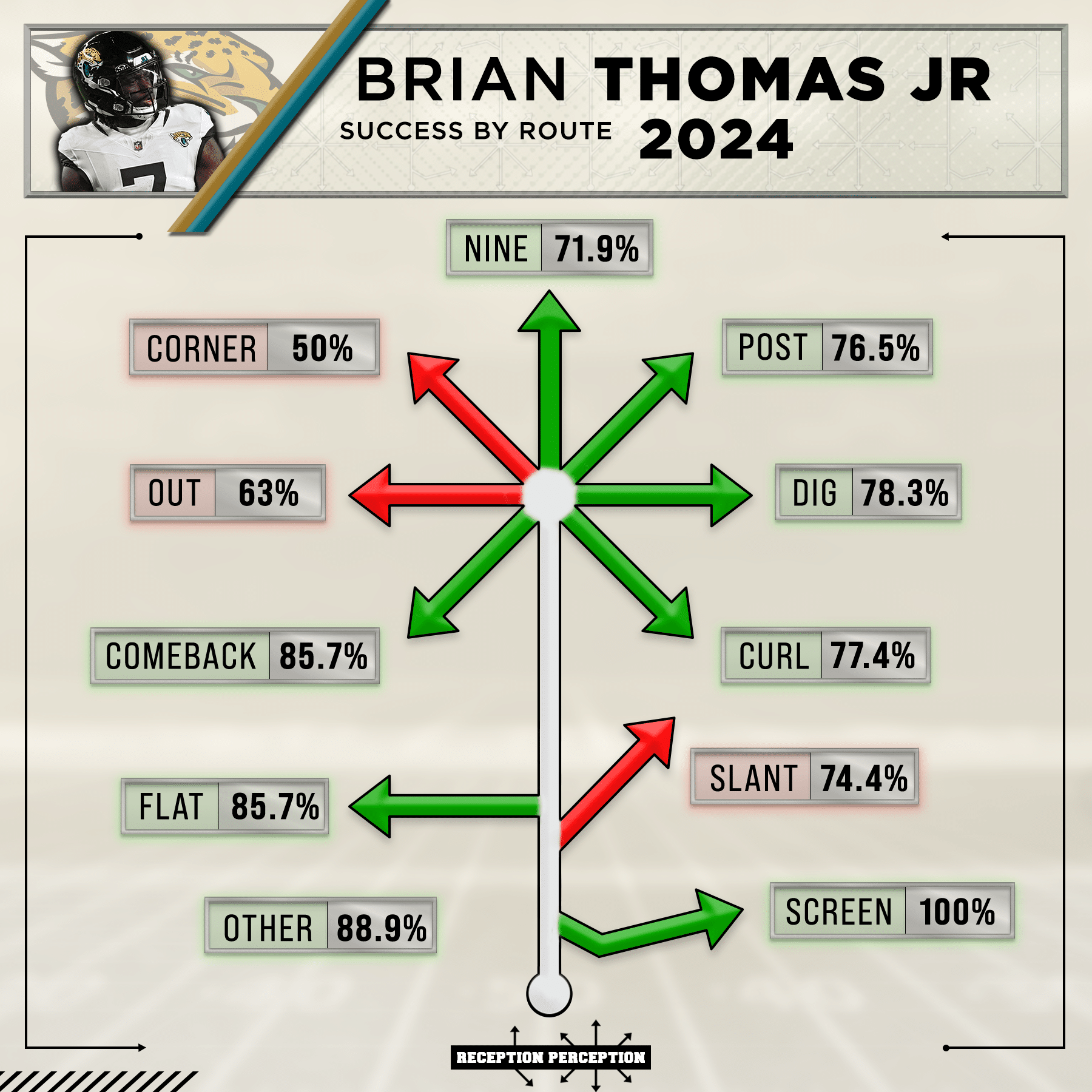 Brian Thomas Jr. route chart