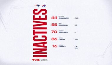 Week 5 Inactives: Patriots at Bills