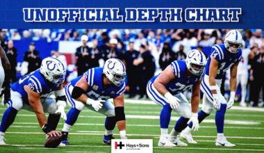 Colts release unofficial depth chart for Week 7 game vs. Los Angeles Chargers - Colts.com
