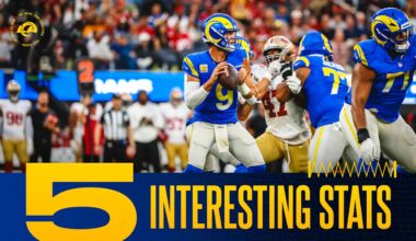 Quarterback Matthew Stafford sets Rams career-high (again), win probabilities on 4th-and-1 in overtime