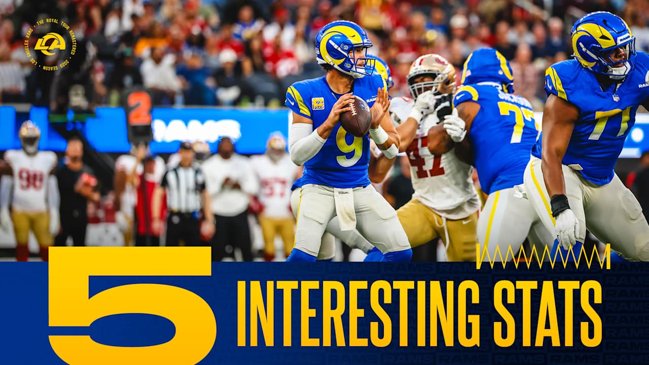 Quarterback Matthew Stafford sets Rams career-high (again), win probabilities on 4th-and-1 in overtime