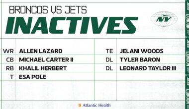New York Jets vs. Denver Broncos Game Inactives