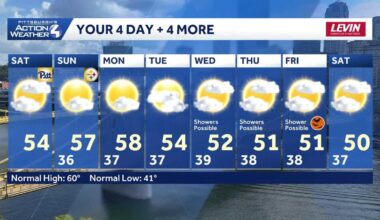 Football weather kind of weekend for western PA