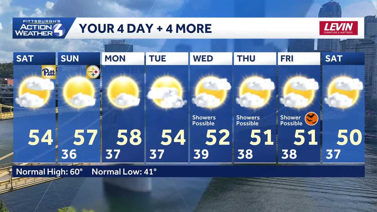 Football weather kind of weekend for western PA