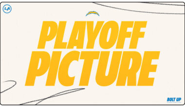 Chargers NFL Playoff Picture Odds Week 9 Standings 2025