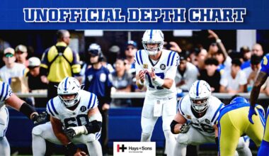 Colts release unofficial depth chart for Week 5 game vs. Las Vegas Raiders - Colts.com