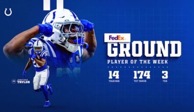 Jonathan Taylor voted Week 8 FedEx Ground Player of the Week