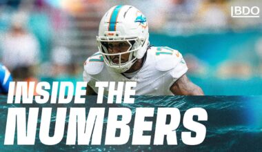 Achane shines, Waller finds the end zone again and another takeaway for the defense