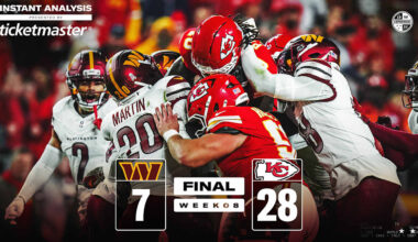 Instant analysis | Commanders drop third straight with 28-7 loss to Chiefs