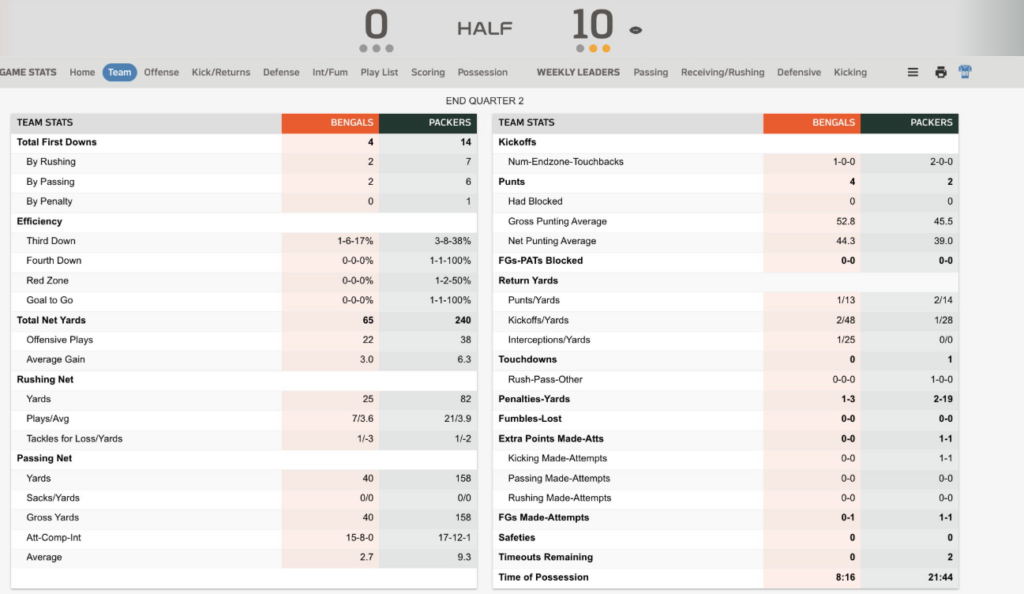 packers bengals first half stats