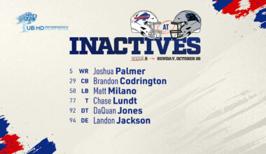 Buffalo Bills inactives list at Panthers