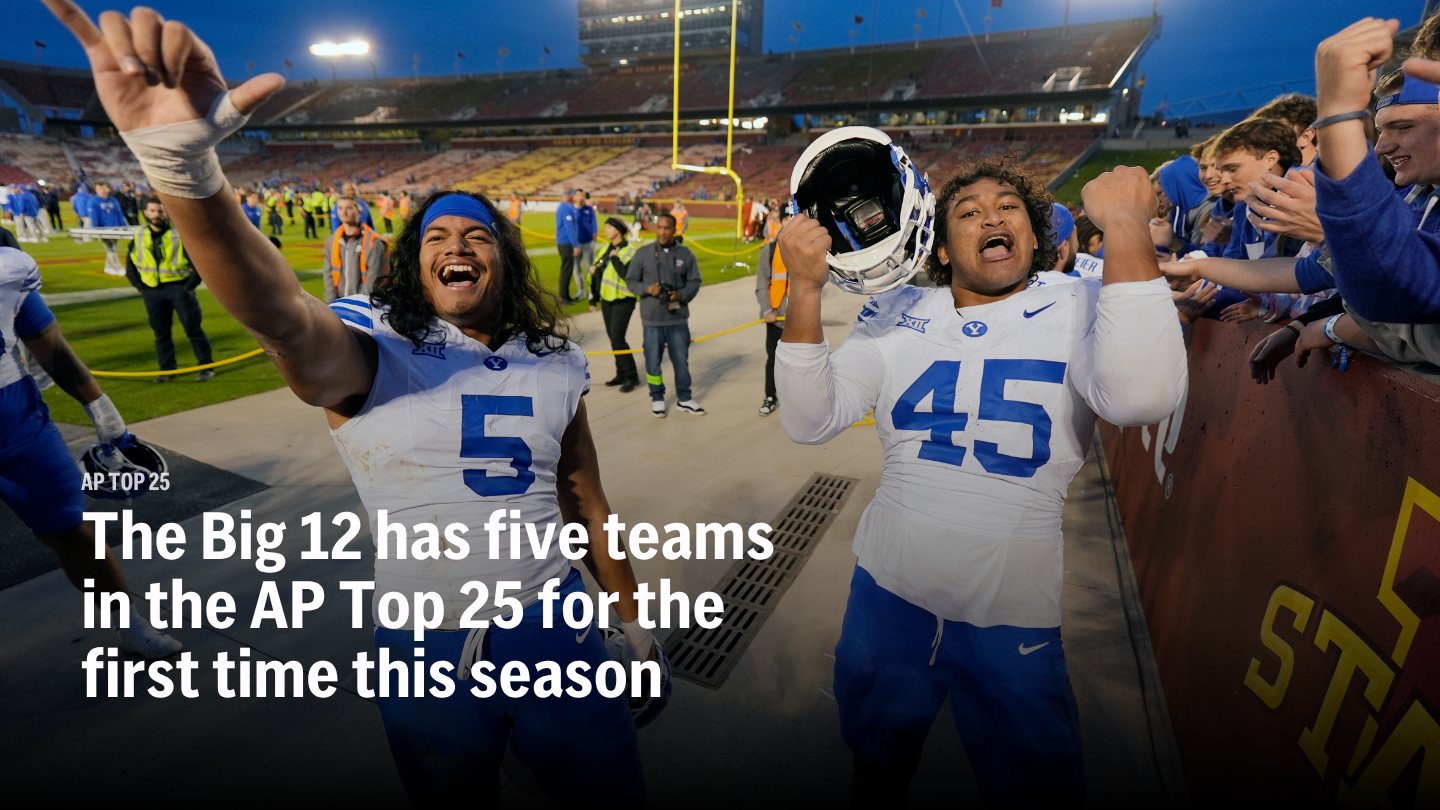 AP Top 25 live updates: Big 12 gets a boost, Vanderbilt rises, LSU drops out