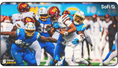 Chargers Aim to Fix Miscues, Penalties After Week 5 Loss to Commanders