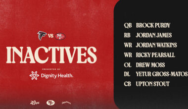 Brock Purdy, Ricky Pearsall OUT vs. Falcons; Inactives for Week 7 'SNF' #ATLvsSF