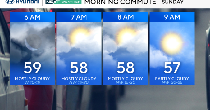 Blustery winds, chilly Sunday for Eagles game as cold front moves through Philadelphia. Here's the forecast.