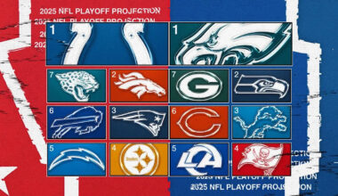 NFL Playoff Projection: Chiefs' streak of AFC West titles might be on the line at Denver