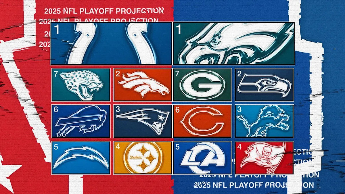 NFL Playoff Projection: Chiefs' streak of AFC West titles might be on the line at Denver