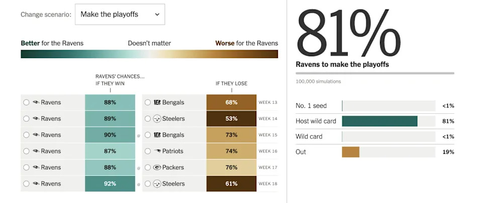 Ravens playoff chances --Austin Mock