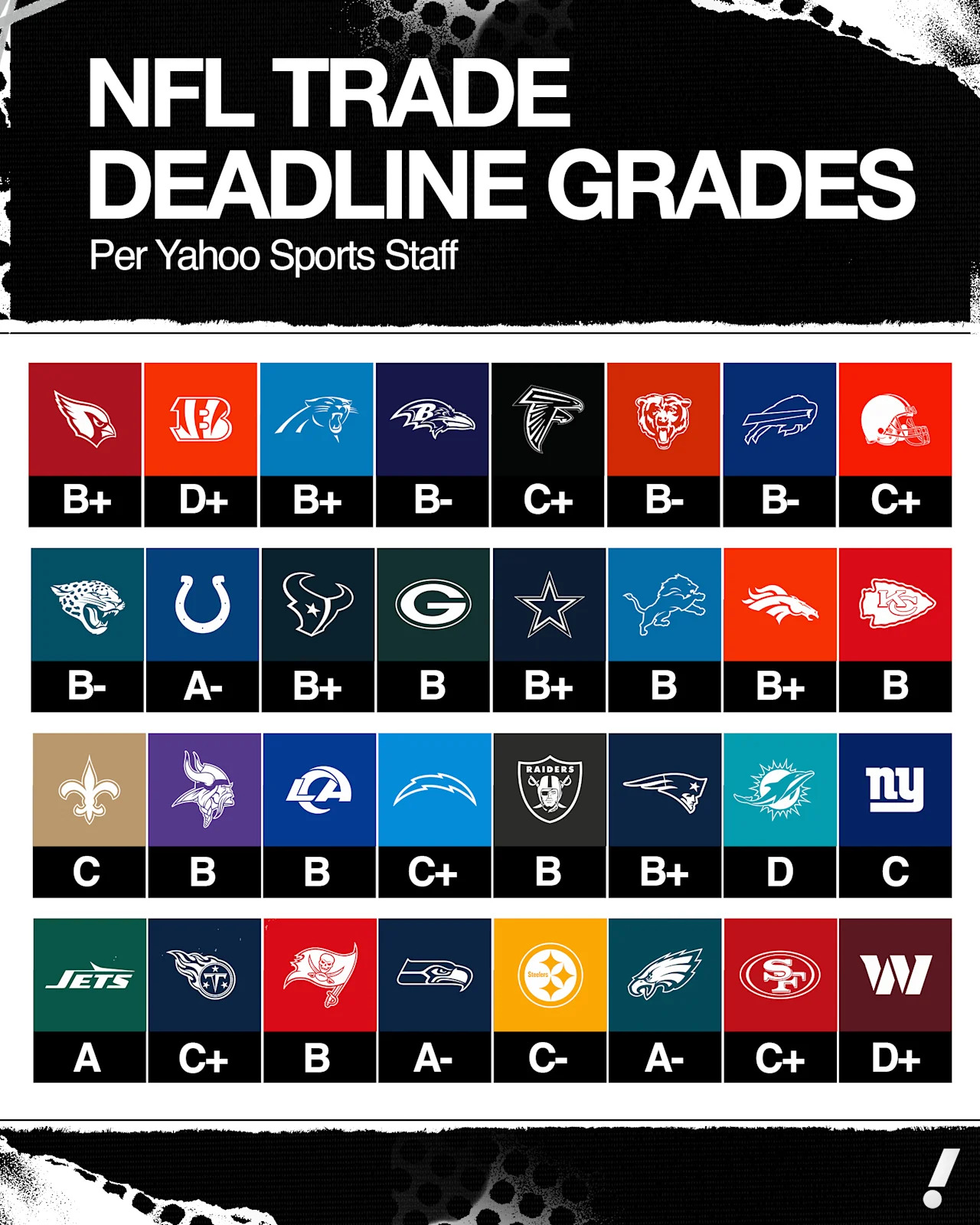 (Taylar Sievert/Yahoo Sports)