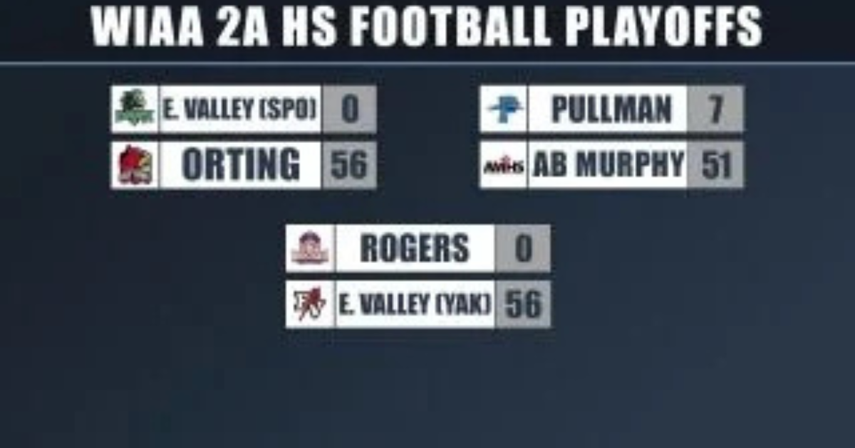 High School Football Playoffs: University, East Valley and Rogers suffer blowouts | Sports