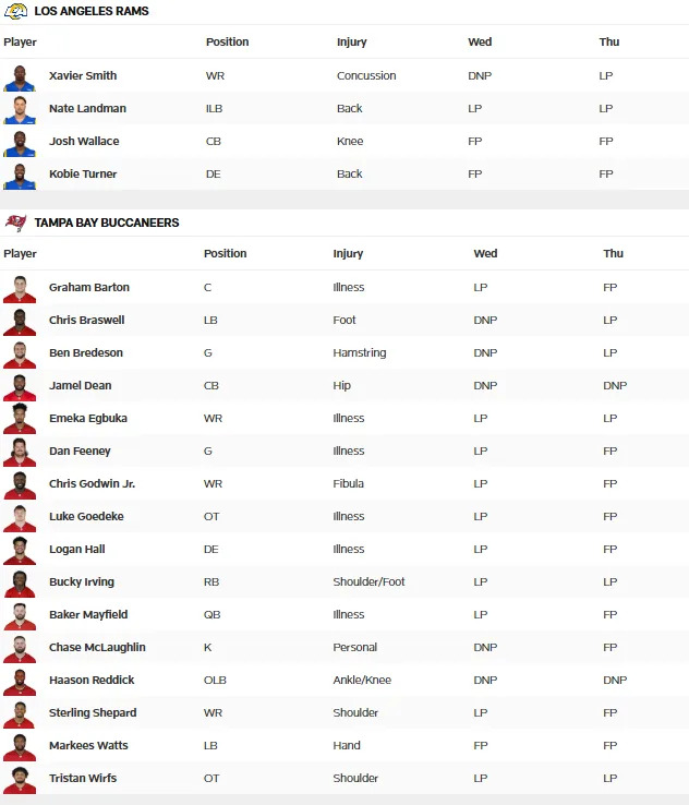 Rams Week 12 injury report
