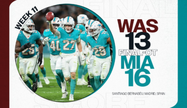 Instant analysis of 16-13 loss to Dolphins