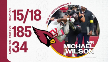 Cardinals WR Michael Wilson has monster game in loss to 49ers