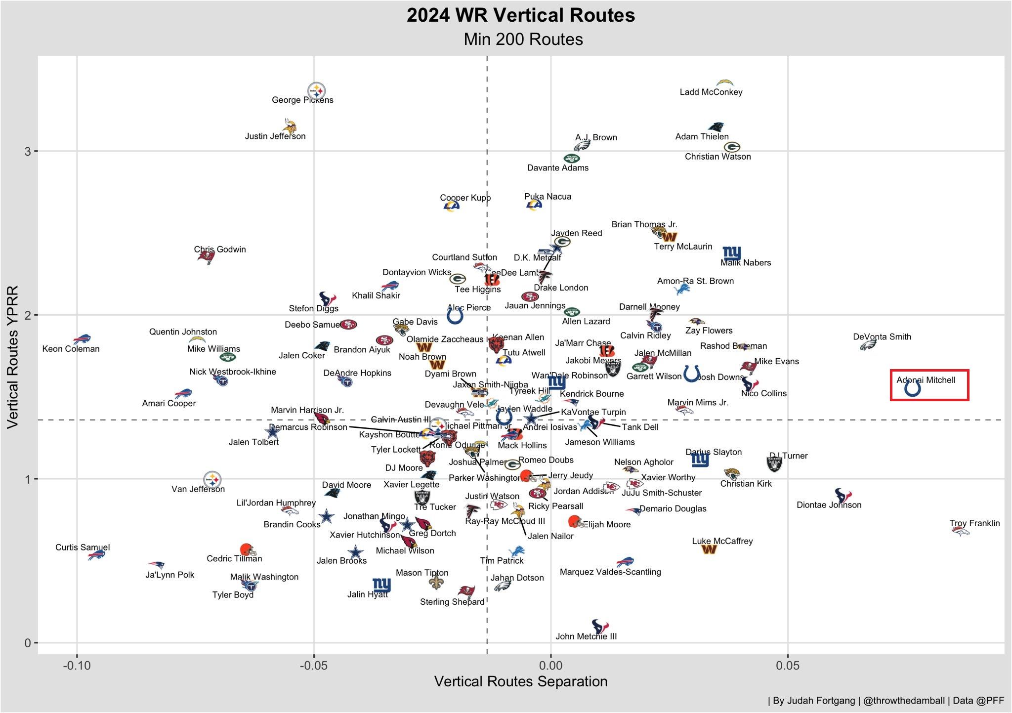 adonai-mitchell-new-york-jets-vertical